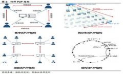 TP钱包手续费解析：为什么