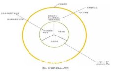如何使用比特币钱包解密