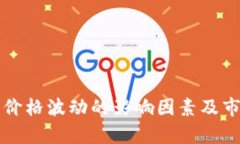 TP钱包价格波动的影响因素