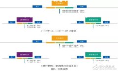    易懂的TP钱包USDT充币指