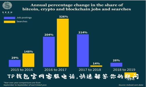 TP钱包官网客服电话，快速解答你的疑问