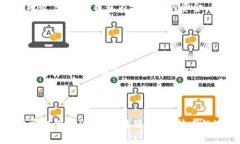 baioti如何通过TP钱包安全购