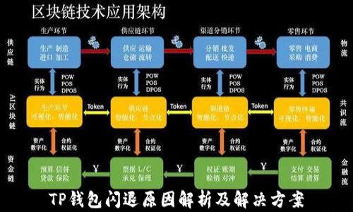 
TP钱包闪退原因解析及解决方案