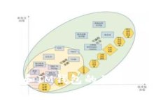  TP钱包和IM钱包的互通性详