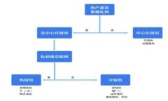 TP钱包支持EOS：全面了解EOS钱包的功能与使用指南