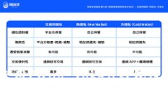 全面分析：如何使用Fund
