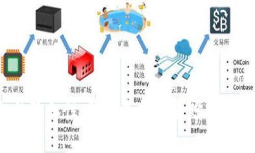 TP钱包的隐私性：警方是否能追踪使用者身份？