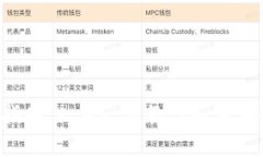 Matic钱包质押指南：一步一