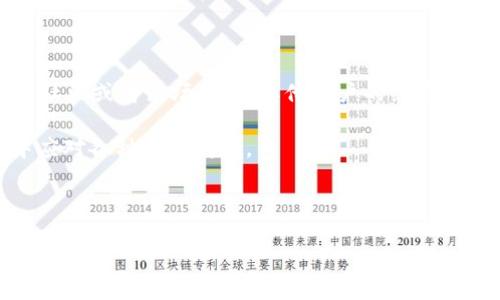    如何安全下载TP钱包的老版本？ / 

 guanjianci  TP钱包, 老版本下载, 加密钱包, 数字货币 /guanjianci 

### 内容主体大纲

1. **引言**
   - 介绍TP钱包的背景
   - 为什么有需求下载老版本

2. **TP钱包简介**
   - TP钱包的功能
   - TP钱包的优势

3. **为何下载老版本**
   - 老版本的特性
   - 用户的使用体验

4. **下载老版本的方法**
   - 在官方网站下载
   - 其他第三方网站下载的风险和注意事项

5. **如何确保安全性**
   - 检查软件来源
   - 使用杀毒软件与安全工具

6. **老版本的使用技巧**
   - 常见功能的使用方法
   - 如何避免常见错误

7. **总结**
   - 总结老版本的优势与注意事项

8. **常见问题解答**
   - 问题一：如何判断TP钱包的老版本是否安全？
   - 问题二：老版本是否支持最新的数字货币？
   - 问题三：为何老版本在某些情况下更受欢迎？
   - 问题四：下载老版本后如何进行更新？
   - 问题五：使用老版本会影响交易的速度吗？
   - 问题六：TP钱包老版本的客服支持情况如何？

---

### 引言

在当前数字货币蓬勃发展的时代，越来越多的人开始关注加密钱包以便于存储和管理自己的数字资产。其中，TP钱包作为一个功能全面且用户友好的加密钱包，受到了广泛的喜爱。然而，由于新版本的不断更新，有些用户在实际操作中发现，更新后的版本在性能或兼容性上未必符合他们的需求，因此开始寻求下载TP钱包的老版本。本文将围绕如何安全地下载TP钱包的老版本展开讨论，并提供详细的指导。

### TP钱包简介

#### TP钱包的功能

TP钱包的主要功能包括但不限于数字货币存储、安全保障、交易记录查询、实时市场行情等。用户可以在该钱包中方便地管理多种类型的数字货币，包括比特币、以太坊等主流货币。此外，TP钱包还提供了去中心化交易所以及DeFi服务，让用户可以直接在钱包内进行资产的交流和交易。

#### TP钱包的优势

TP钱包的优势在于安全性高、用户界面友好、功能齐全，以及符合各种用户需求的可扩展性。通过多重安全机制，包括指纹识别和双重身份验证，TP钱包为用户的资产提供了强有力的保护。同时，其简洁清晰的用户界面也大大降低了新用户的学习成本，使得即使是初学者也能快速上手。

### 为何下载老版本

#### 老版本的特性

尽管新版本的TP钱包通常引入了更为先进的技术和功能，但一些老版本仍然因其稳定性和快速响应而受到青睐。对于一些特定的老旧设备，老版本可能在资源占用和兼容性方面表现更佳。

#### 用户的使用体验

一些用户在使用新版本时，可能会遇到不适应的情形，如功能界面变化、操作习惯的改变等。而老版本则为这些用户提供了熟悉的操作体验，减少了学习成本。此外，某些特定的功能在老版本中表现得更为完善，例如某些老旧币种的支持等。

### 下载老版本的方法

#### 在官方网站下载

最安全的下载TP钱包老版本的方法是访问官方的网站或应用商店，寻找老版本的下载链接。官网通常会对各个版本的安全提供保障，确保用户下载的不是经过篡改的版本。

#### 其他第三方网站下载的风险和注意事项

虽然网上有许多第三方网站提供TP钱包的老版本下载，但这些网站的安全性难以保证。用户在选择下载链接时，需要格外小心，务必确认网站的可信度和软件的数字签名。建议尽量避免从不明来源下载，因为这可能会导致恶意软件的感染。

### 如何确保安全性

#### 检查软件来源

确保下载来源的可靠性非常重要。用户可以通过简单的搜索查询来查找TP钱包老版本的下载地址，选择那些具有良好口碑和信誉的网站。此外，关注用户评论和反馈，可以帮助用户更清楚地了解该下载链接的安全性。

#### 使用杀毒软件与安全工具

在下载和安装老版本的TP钱包之前，建议用户提前运行杀毒软件扫描系统，以确保设备没有潜在的安全隐患。此外，安装完成后，定期使用安全工具检查系统，以防止恶意软件的入侵。

### 老版本的使用技巧

#### 常见功能的使用方法

老版本的TP钱包拥有诸多实用的功能，例如资金转账、数字货币交易等，用户需要多加练习以熟悉其操作流程。例如，资金转账常常需要输入接收地址和转账金额，用户在这时需格外注意输入的准确性，以避免资金丢失。

#### 如何避免常见错误

在使用老版本时，用户常常会遇到一些典型错误，例如转账地址输入错误、交易信息未保存等。为此，用户需养成良好的交易习惯，确认信息的准确性并及时保存相关记录。同时，定期备份钱包信息，以防万一。

### 总结

总之，下载和使用TP钱包的老版本可以为部分用户带来较好的使用体验，但同时也需要注意其安全性和兼容性问题。在选择下载时，应优先选择官方渠道或信誉良好的第三方网站，并遵循安全措施，以保障资产的安全性。同时，掌握老版本的使用技巧更是提升交易效率的关键。

### 常见问题解答

#### 问题一：如何判断TP钱包的老版本是否安全？

判断TP钱包老版本的安全性
判断一个软件的安全性，首先需要关注其下载来源。用户可以通过官方渠道或者知名的应用市场下载，尽量避免使用非官方的第三方下载网站。此外，查看软件的数字签名、用户评论和反馈也可以判断其安全性。用户还可以运行杀毒软件对下载的文件进行扫描，确保没有被植入恶意代码。

其次，用户可以关注TP钱包相关论坛或社区，询问其他用户近期在使用老版本时的安全体验，以作参考。同时，定期更新内存知识、了解有关数字货币的安全动态，也有助于提升自身的安全意识。

#### 问题二：老版本是否支持最新的数字货币？

关于老版本对新数字货币的支持
老版本TP钱包往往在功能上会滞后于新版本，特别是在支持最新上线的数字货币方面。虽然一些老版本仍然能够支持主流的数字货币（如比特币、以太坊等），但对于新兴的数字资产，可能因为技术更新不及时而无法进行交易。因此，用户在使用老版本时，需确认其能否支持所需交易的数字货币。

此外，不同版本的TP钱包在功能的扩展性上也存在差异，用户需要了解该版本的具体支持情况，并根据自己的需求决定是否更新到新版本，获取对最新数字货币的支持。

#### 问题三：为何老版本在某些情况下更受欢迎？

老版本受欢迎的原因
老版本TP钱包受欢迎的原因主要集中在用户体验和兼容性上。许多用户在使用新版本后可能会遇到操作界面变动、功能安排不如意等问题，使得他们更倾向于旧版本带来的熟悉感和稳定性。同时，一些老旧的设备可能无法运行新版本而只能使用老版本。

此外，老版本有时也会保留用户习惯使用的某些功能，使得这些用户不必在学习新功能的过程中，造成时间和心力的浪费。因此，对于习惯了老版本的用户来说，继续使用它就是一种更为便捷的选择。

#### 问题四：下载老版本后如何进行更新？

老版本更新的步骤
下载老版本TP钱包后，用户可以选择保持原版不动，或者根据需要选择更新。如果需要对钱包进行更新，用户可以访问TP钱包的官方网站或应用商店，查找适合自己设备的最新版本进行下载和安装。在安装过程中，请仔细阅读用户协议及注意事项，以确保数据不丢失。

更新过程中，用户应备份钱包数据，包括助记词和私钥，以防止意外情况发生。同时，更新完成后，务必仔细确认钱包内的资产情况，确保更新未对钱包内的数字资产产生影响。

#### 问题五：使用老版本会影响交易的速度吗？

老版本对交易速度的影响
对于老版本TP钱包来说，由于技术的更新和网络环境变化，其交易速度可能会受到一定影响。新版本通常会交易算法，使得交易速度更快，同时也会修复旧版本可能存在的性能问题。因此，在网络环境良好的情况下，使用老版本可能会导致交易延迟。

为了提高交易速度，用户在使用老版本时可以定期检查网络连接，并尽量避免在网络高峰时段进行交易。同时，用户可以通过设备性能、关闭后台应用等方式提升交易的流畅度。

#### 问题六：TP钱包老版本的客服支持情况如何？

老版本的客服支持
使用TP钱包老版本时，客服支持的情况可能会有所不同。通常情况下，官方客服会优先对新版本进行技术支持，老版本的反馈和更新相对较少。因此，用户在使用老版本时，建议关注用户社区或者论坛，寻求其他用户的经验和建议，以解决相关问题。

如果用户遇到关键问题，建议直接联系TP钱包的官方客服，询问该版本是否能够获得支持或解决方案。定期查看官方网站以获得最新的更新信息，也有助于用户在使用TP钱包的过程中应对各种技术问题。

---

以上是关于TP钱包老版本下载的详尽信息与分析，希望能对有需要的用户提供帮助！
