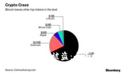 如何防止TP钱包BNB被盗：全
