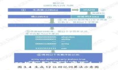 如何在TP钱包中购买加密货