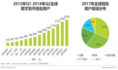 且的如何在苹果设备上下