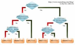如何在TP钱包中添加白名单