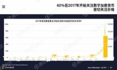 TP钱包使用手续费解析：您