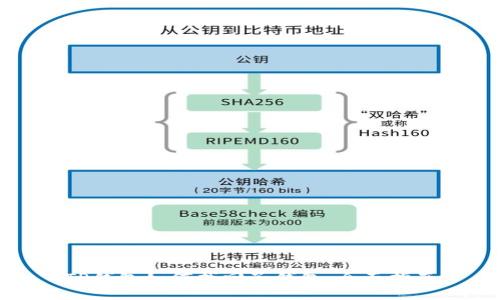 TP钱包如何找回子钱包：全面指南