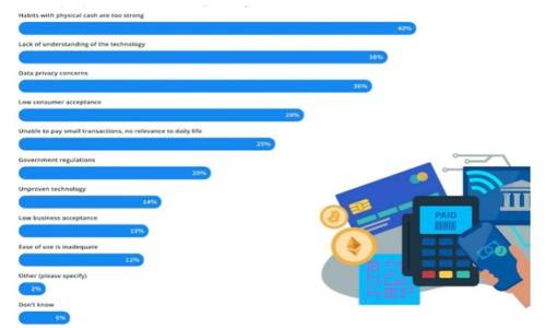 

  如何将TP钱包中的USDT安全转移到OKEX交易所