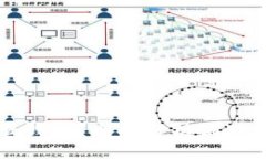 买狗狗币用什么钱包？全