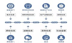   如何设置TP钱包的网络连
