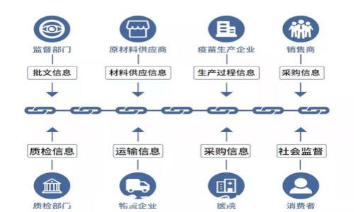   
如何设置TP钱包的网络连接