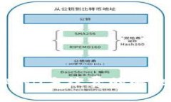 TP钱包交易没有BNB手续费的