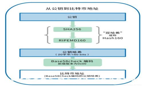 TP钱包1.6.6版本下载指南：安全、快速、便捷的数字资产管理工具