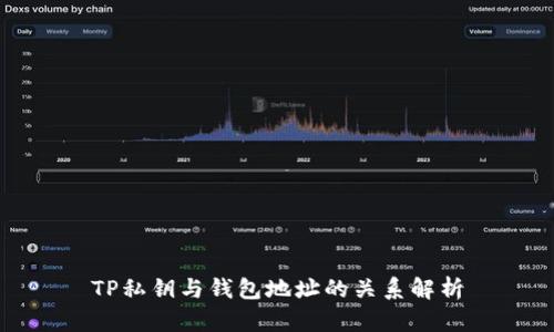 TP私钥与钱包地址的关系解析