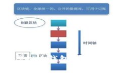 全面解析Plus Token虚拟币钱