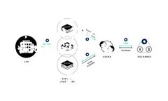 要将欧易平台中的USDT（你