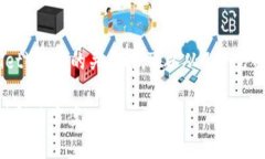在谈论中本聪Core（Bitcoi