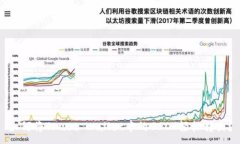 :如何将Trust Wallet中的USD