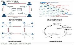 怎样将DAC币安全地存储在
