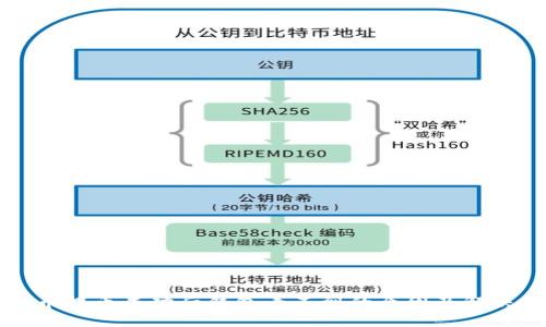 比特币提币成功后钱包看不到的原因及解决方法