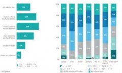 tp钱包有币显示0的原因及
