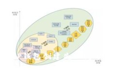 收起如何解决TP钱包创建失