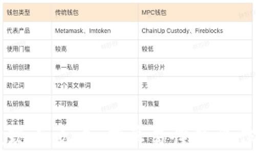 
夸克钱包USDT提现全攻略：简单易懂的操作步骤与注意事项