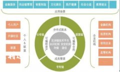 TRX币如何安全转入TP钱包的