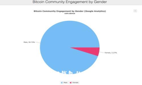 BNB提现到TP钱包的最佳网络选择