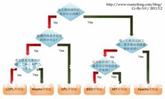 以下是您请求的内容框架