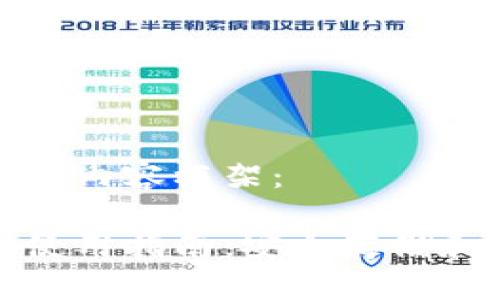 以下是您请求的内容框架：

比特币纸钱包使用指南：安全存储和交易简易步骤