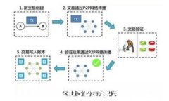 如何轻松建立USDT钱包：全