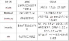 如何使用冷钱包TP安全存储