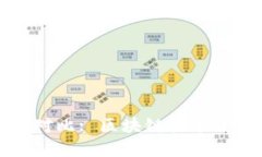 TP钱包与Token.im的对比: 区