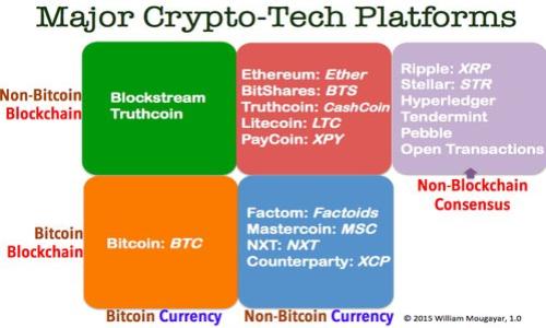   TP钱包买币后价格未显示的解决方法与常见问题 / 

 guanjianci TP钱包, 买币, 价格未显示, 加密货币 /guanjianci 

## 内容主体大纲

### 一、引言
- 介绍TP钱包及其在加密货币交易中的重要性
- 说明价格未显示的问题的普遍性和影响

### 二、TP钱包常见功能介绍
- 钱包的基本功能
- 如何进行加密货币交易
- 多种加密货币支持

### 三、价格未显示的原因分析
1. 交易未完成
2. 网络连接问题
3. 钱包版本问题
4. 交易所数据延迟

### 四、解决方法
1. 检查交易状态
2. 确认网络连接
3. 更新TP钱包
4. 手动刷新价格数据

### 五、如何确保未来交易价格正常显示
1. 定期更新APP
2. 了解交易时机
3. 选择合适的交易平台

### 六、常见问题解答
1. TP钱包安全性如何保障？
2. 加密货币交易中的手续费有哪些？
3. 如果我的TP钱包被盗，我该怎么办？
4. 怎样备份TP钱包？
5. 加密货币投资新手应该注意哪些事项？
6. 什么是TP钱包的私钥和公钥？

## 正文内容

### 一、引言

随着加密货币的兴起，越来越多的人开始使用各种钱包来管理他们的数字资产。TP钱包是一个广受欢迎的多币种钱包，方便用户在多个区块链平台之间进行交易。然而，用户在使用TP钱包买币后，常常会遇到价格信息未显示的问题。这让很多新手投资者感到困惑和沮丧，因此了解这个问题的成因及解决方法显得尤为重要。

### 二、TP钱包常见功能介绍

TP钱包不仅仅是一个存储数字货币的地方，它还具备以下几个功能：

1. **支持多种加密货币**：TP钱包支持以太坊、比特币、火币等多种主流数字货币的存储和交易，用户可以方便地管理多种资产。

2. **交易功能**：用户可以通过TP钱包直接购买以及出售加密货币，钱包内集成了各大交易所的接口，便于快速交易。

3. **安全性保障**：TP钱包采用多重签名和冷存储技术，保障用户资产的安全。

### 三、价格未显示的原因分析

#### 1. 交易未完成

在使用TP钱包进行交易时，交易状态可能会在确认过程中显示为“进行中”。如果交易未完成，价格数据可能不会显示。

#### 2. 网络连接问题

TP钱包需要稳定的网络环境来获取实时数据。如果用户的网络连接不稳定或断开，价格信息也可能无法更新。

#### 3. 钱包版本问题

有时候，TP钱包的旧版本可能不支持最新的功能或数据更新，导致价格显示异常。因此，保持钱包更新是很重要的。

#### 4. 交易所数据延迟

TP钱包依赖于外部交易所的数据来显示价格。如果交易所遇到技术问题或者数据延迟，TP钱包可能会相应地显示价格异常。

### 四、解决方法

#### 1. 检查交易状态

用户首先应检查TP钱包中的交易是否已完成。如果交易在进行中，等待系统确认后，价格信息将自动更新。

#### 2. 确认网络连接

确保手机或设备的网络连接稳定，通过Wi-Fi或数据网络的切换来测试连接问题可能会帮助解决。

#### 3. 更新TP钱包

定期更新TP钱包，确保自己使用的是最新版本，以便获得最流畅和最安全的使用体验。

#### 4. 手动刷新价格数据

在TP钱包的界面中，通常有手动刷新数据的选项。用户可以通过此功能进行价格数据的手动更新。

### 五、如何确保未来交易价格正常显示

#### 1. 定期更新APP

定期检查并更新TP钱包至最新版本，确保所有功能正常且无故障。

#### 2. 了解交易时机

在市场交易中，了解不同货币之间的价格波动对于买卖时机的把握是非常重要的。

#### 3. 选择合适的交易平台

选择可信赖的交易平台进行交易，可以降低因为价格数据延迟而造成的交易问题。

### 六、常见问题解答

#### 1. TP钱包安全性如何保障？

TP钱包采用多种安全机制，包括加密算法和冷存储设备来保障用户的资产安全。用户自行设置的私钥也是保护数字资产的关键。

#### 2. 加密货币交易中的手续费有哪些？

每笔交易都可能涉及交易手续费，这些费用会根据不同的交易所和币种有所不同，用户在交易前应了解相关手续费信息以免造成意外损失。

#### 3. 如果我的TP钱包被盗，我该怎么办？

如发现钱包被盗，用户应立即更改与钱包相关的所有密码，并联系TP钱包的客服以寻求帮助，同时要考虑快速转移未受影响资产。

#### 4. 怎样备份TP钱包？

备份 TP 钱包的方法包括保存助记词和私钥，确保这些信息存储在安全的地方。

#### 5. 加密货币投资新手应该注意哪些事项？

新手在投资加密货币前应学习市场动态、交易规则及常见风险，以避免不必要的损失。

#### 6. 什么是TP钱包的私钥和公钥？

私钥是用户用来控制其数字资产的密码，而公钥则是用户的地址，可以分享给别人以接收资产。保护好私钥是确保资产安全的基础。

-----

通过这篇文章，希望能够帮助用户理解在使用TP钱包时遇到的价格未显示问题，提供有效的解决方案，并解答可能的疑虑。