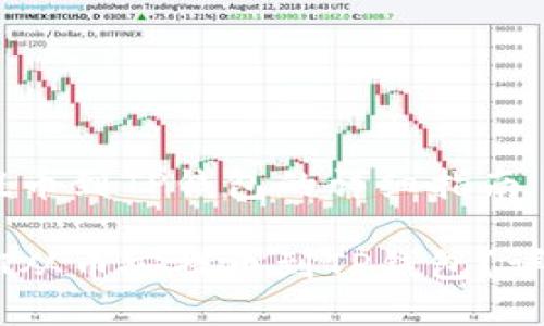 币安USDT提币到TP钱包的详细指南

如何将USDT从币安提币到TP钱包？详尽步骤解析