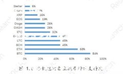   澡如何轻松用助记词导入