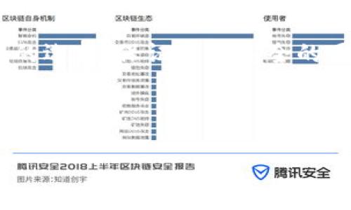 钱包永远不缺USDT背景音乐，这个主题给人一种积极、轻松、自由的感觉。适合用在轻松的氛围下，或是与数字货币、区块链相关的内容中。现在我为你设计一个简单的结构和内容大纲。

### 内容大纲

引言：数字货币的崛起
随着数字货币的普及，越来越多的人开始关注和投资虚拟货币，其中USDT因其稳定性备受青睐。

USDT的基本概念
简单介绍USDT是什么，它的功能和作用，以及它的背景和技术支持。

为何选择USDT？
讨论USDT的优势，如价格稳定、可在多种交易所使用等。

如何安全地存储USDT
介绍安全存储USDT的方法，包括数字钱包、冷钱包和热钱包的区别。

常见的USDT交易平台
列举一些主流的交易平台及其特色，帮助用户选择合适的平台进行交易。

USDT的使用场景
探讨USDT在日常生活中的应用，如在线购物、跨境支付等。

用户痛点：如何解决钱包不够的烦恼
分析用户在使用USDT时可能遇到的问题，并提出解决方案。

未来展望：USDT的潜力
讨论市场趋势和USDT的未来发展可能性，以及对用户的意义。

总结：钱包和USDT的完美结合
总结USDT的优势，强调理智投资和合理使用的重要性。

### 文章内容

现在，我将围绕这个结构展开不少于2700个字的内容。请稍等片刻，我将为您准备好详细的文本。 

---

引言：数字货币的崛起
在过去的十年中，数字货币的崛起引发了前所未有的市场波动和投资热潮。从比特币到以太坊，再到如今受到广泛关注的USDT，数字货币似乎正在从边缘走向主流。不同于传统的法定货币，数字货币不仅仅是简单的交换媒介，它们还代表了一种新的价值存储方式。随着技术的不断发展，它们在全球金融体系中的地位愈发重要。

USDT的基本概念
USDT，全称“Tether”，是一种与美元挂钩的稳定币。每个USDT代币通常都与一美元1:1地对应，这使得它在数字货币市场中保持相对稳定的价格。这种稳定性吸引了许多不愿意在波动性极大的市场中冒险的投资者。USDT的背后是一个由合规的金融体系支撑的机制，它通过定期的审计来保证代币的发行与资产储备的匹配。

为何选择USDT？
USDT之所以受到投资者的青睐，主要是因为它的以下几个优势。首先，USDT的价格相对稳定，能够有效减少因为货币波动带来的损失。其次，USDT支持多种交易平台，用户可以在多个地方自由交易。再者，它非常方便在不同的数字资产之间进行对冲和转换。

如何安全地存储USDT
在数字货币安全方面，存储方式至关重要。USDT可以通过不同类型的钱包存储。冷钱包因其离线存储的特性而具有极高的安全性，非常适合长期投资者。而热钱包则因为其便捷性而适合频繁交易的用户。建议用户在选择钱包时，充分考虑自己的需求，采用多重签名以及备份恢复密钥等措施提高安全性。

常见的USDT交易平台
市场上有许多交易平台支持USDT交易，用户可以根据自己的需求选择合适的交易所。例如，Binance和Huobi都是知名的交易平台，提供丰富的交易对和流动性。此外，Coinbase和Kraken则适合初学者，因为它们的用户界面相对友好。

USDT的使用场景
USDT不仅可以用于交易，还可以在日常生活中找到应用场景。许多在线商店接受USDT作为支付方式，这为用户提供了便利。此外，跨境支付也得益于USDT的快速转账特点，能够降低交易成本。

用户痛点：如何解决钱包不够的烦恼
尽管USDT的优点众多，但用户在使用过程中仍可能面临一些困扰，如钱包不够、兑换不便利等问题。针对这些痛点，用户可以选择将USDT分散储存于多个钱包中，以减少资金风险。同时，可以选择一些交易平台进行快速兑换，这样即使在市场波动时，也能及时调整资产配置。

未来展望：USDT的潜力
鉴于市场对于稳定币的需求日益增长，USDT的未来发展前景依然乐观。随着区块链技术的不断进步，USDT可以在更多领域实现应用，提高其市场流动性和知名度。

总结：钱包和USDT的完美结合
总体来说，USDT作为一种稳定币，不仅为数字货币市场带来了稳定性，还为用户提供了更多的价值选择。用户在选择钱包时，应结合自身需求，做出合理的选择，保证资产安全的同时，享受数字货币带来的便捷与乐趣。

---

希望以上内容能够为您提供灵感和参考！如果有任何具体要求或需要进一步修改的地方，请随时告诉我。