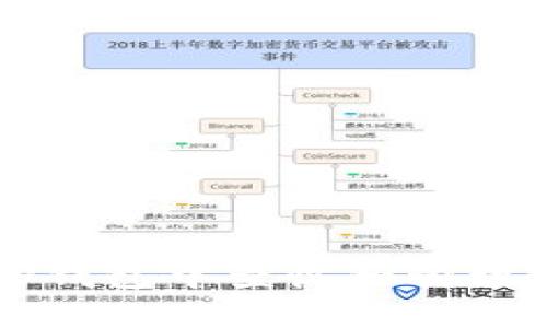 如何在TP钱包中查收和管理空投资产