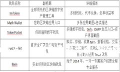2023年比特币交易平台钱包
