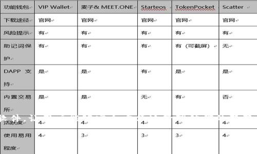 狗狗币（Dogecoin）作为一种广受欢迎的加密货币，其官方钱包是用于存储、发送和接收狗狗币的一款软件，让用户能够安全方便地管理他们的狗狗币资产。本文将详细介绍狗狗币官方钱包的功能、使用方法及其安全性等方面，为用户提供全面的了解。

狗狗币官方钱包使用指南：安全存储和管理你的狗狗币