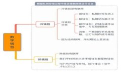 如何选择最合适的USDT结算